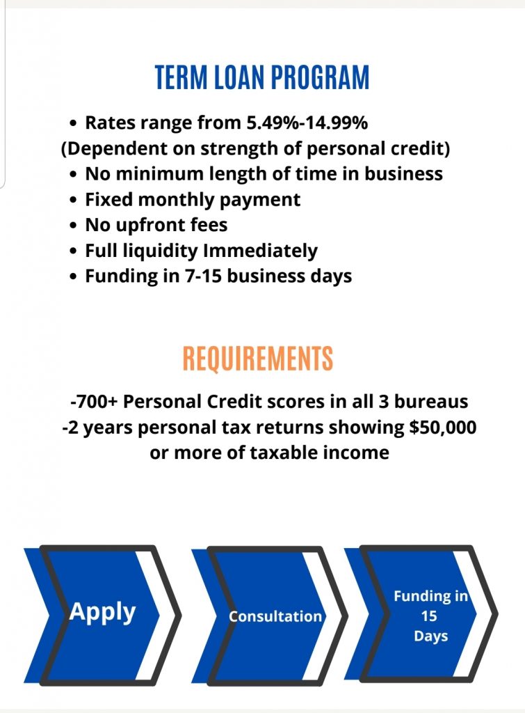 Term Loan Program