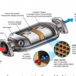 Graphical image of car part